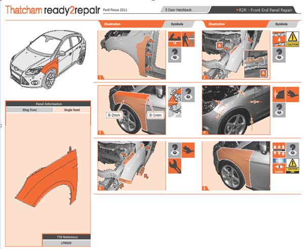 Thatcham Methods Example