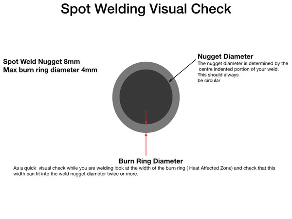 Spotweld Visual Check 