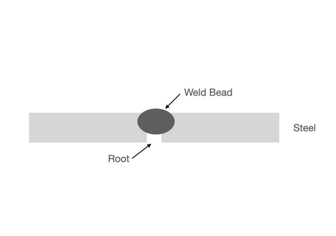 example of the root of a weld