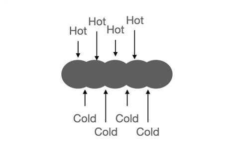 hot cold hot cold weld technique