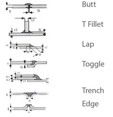 TWI The welding Institute MIG Braze welding approved joints