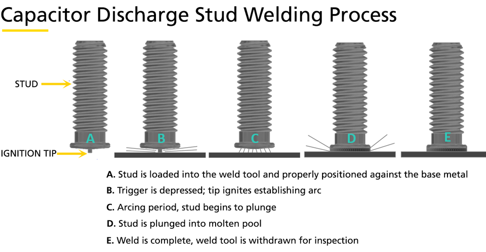 capacitor discharge stud welding