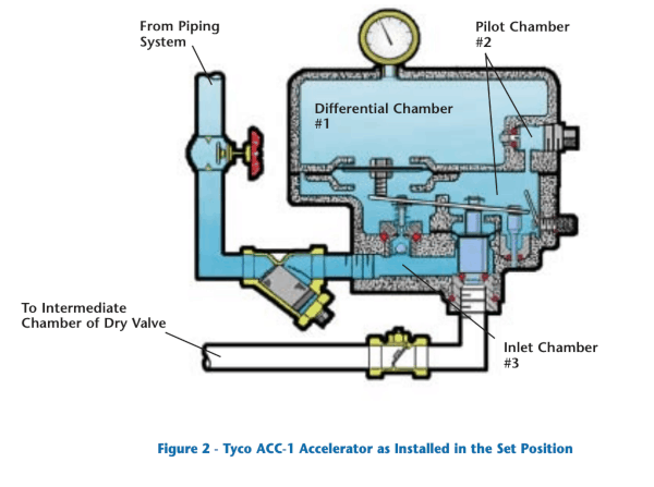 Mechanical accelerator diagram