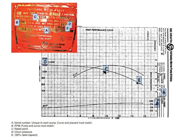 Nameplate and pump curves