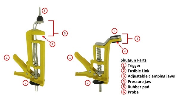 Diagram of the shutgun