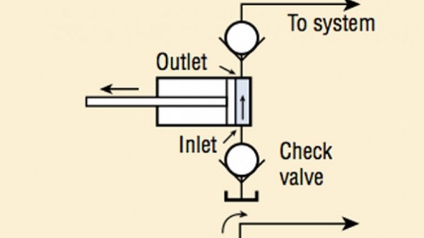 what is hydraulic pump? - Linquip