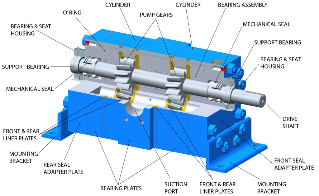 Types of Oil Pumps