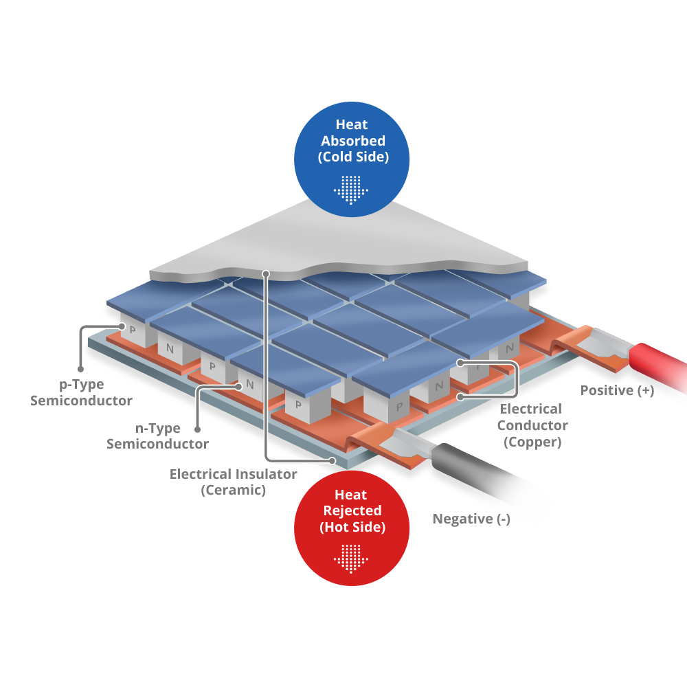 Types of Heat Pump