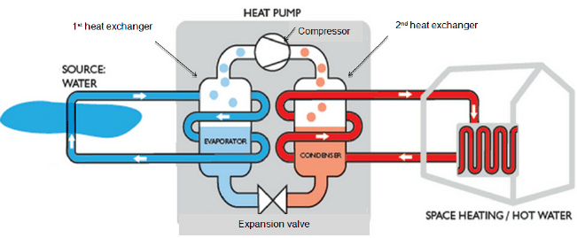 Types of Heat Pump