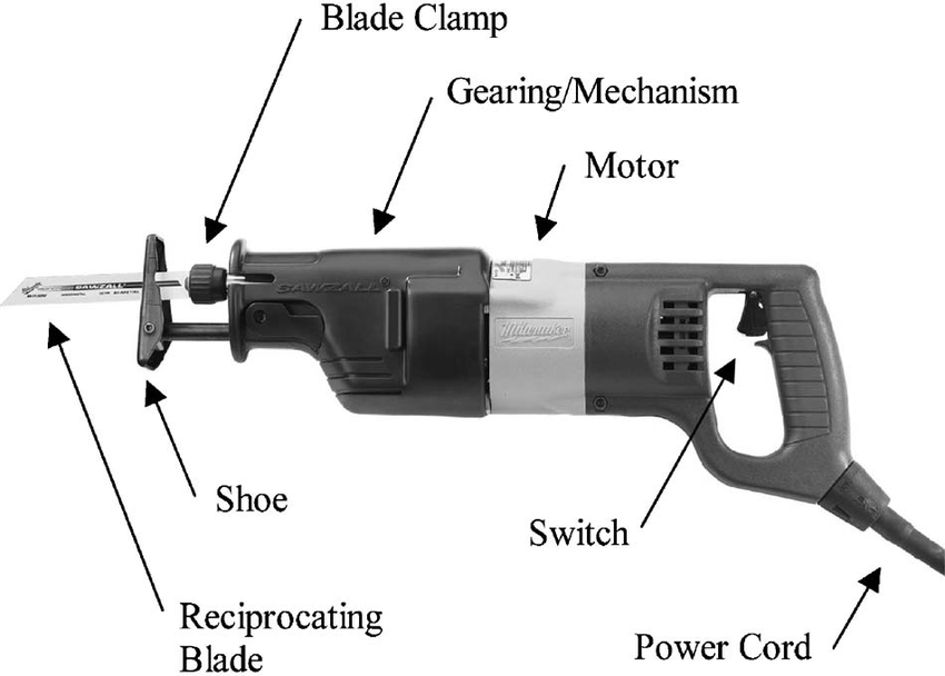 Best reciprocating Saw