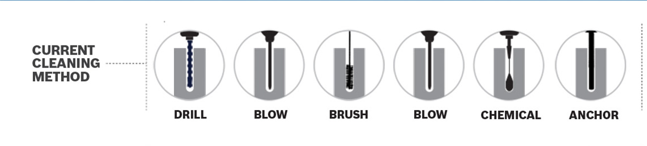 chemical anchor installation infographic