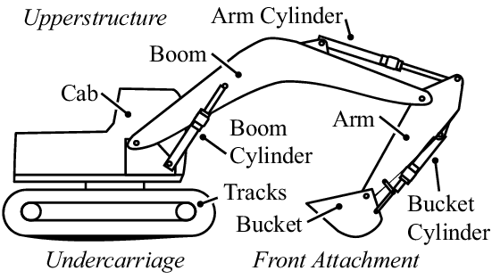 10 Essential Parts for an Excavator